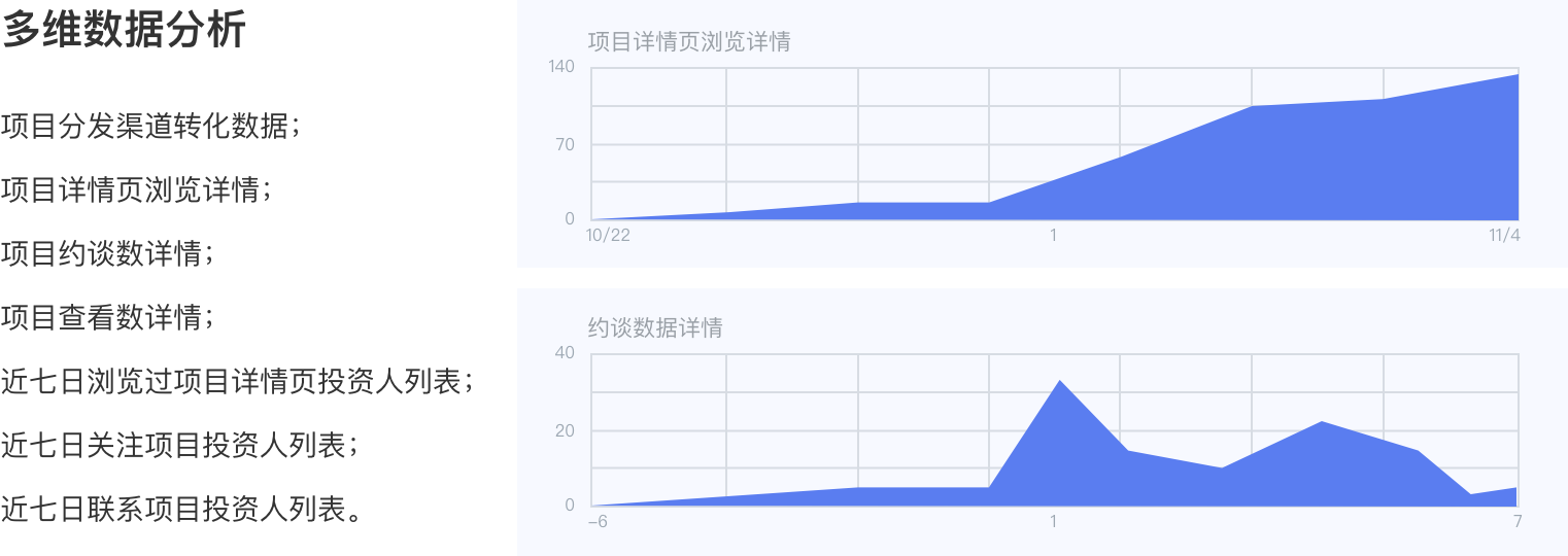 多维数据分析